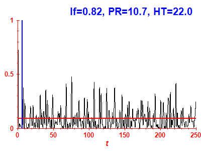 Survival probability